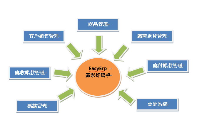 easyerp_framework